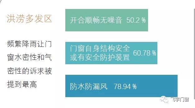 飞说不可——气候与门窗，西南篇