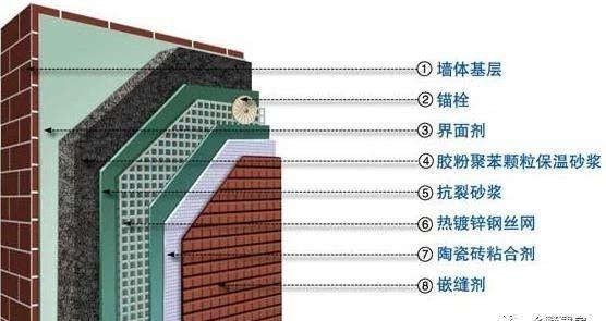 自建房的墙面保温怎么做？