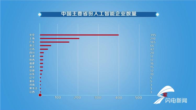 问政山东回头看丨山东企业青睐外来的机器人 人工智能发展如何发力？省科技厅厅长：力争两到三年改变落后局面
