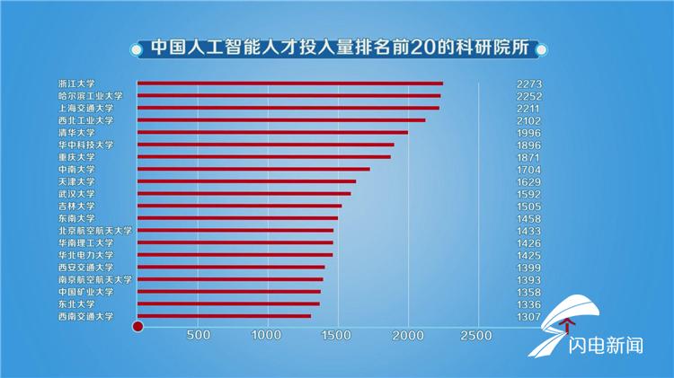 问政山东回头看丨山东企业青睐外来的机器人 人工智能发展如何发力？省科技厅厅长：力争两到三年改变落后局面