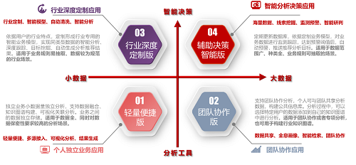 智策平台的定位