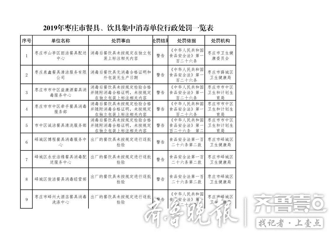 枣庄18家餐具消毒单位被警告，有你常见的吗......