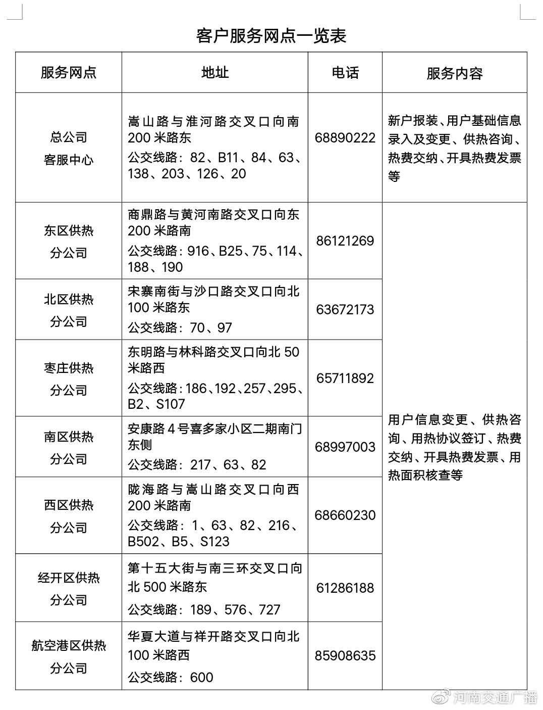 郑州2019-2020采暖期热费交纳即日开启，这份交费攻略请收好
