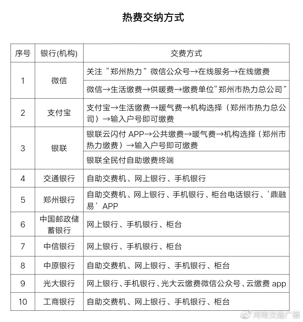 郑州2019-2020采暖期热费交纳即日开启，这份交费攻略请收好