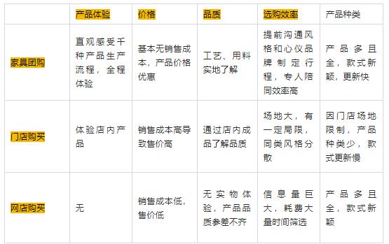 900块钱新床一踩就塌！90元茶几运费翻倍！网购家具这个坑能不踩吗？