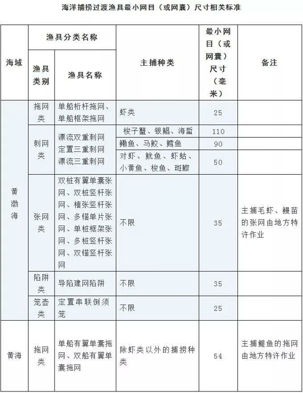 开海更需严执法！荣成集中销毁违禁渔具14000多套