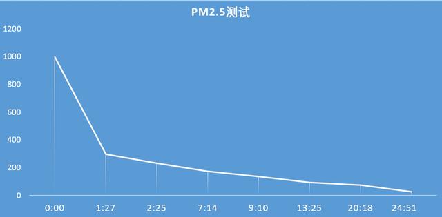 略大于A4纸的新风机真的好用吗？碧家N80壁挂新风机安装使用测评