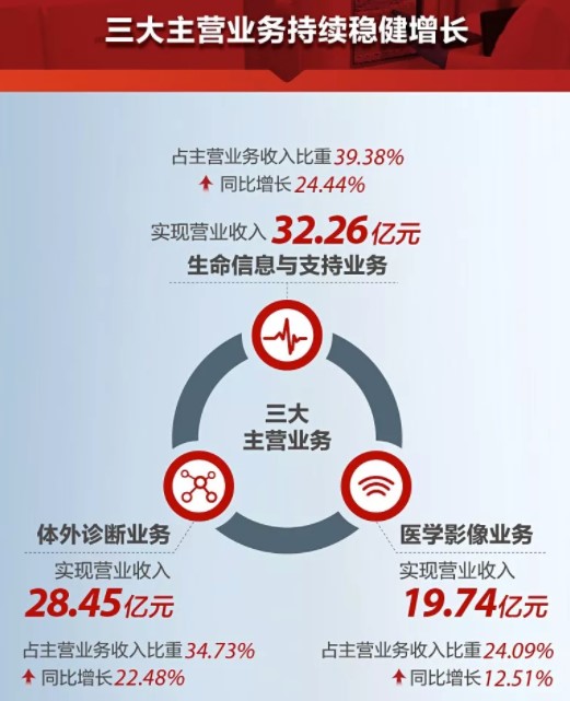 议市厅丨3年市值翻超10倍，迈瑞医疗登顶创业板一哥！抓住医疗器械“黄金十年”，让中国“智造”闪耀全球