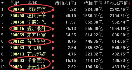 议市厅丨3年市值翻超10倍，迈瑞医疗登顶创业板一哥！抓住医疗器械“黄金十年”，让中国“智造”闪耀全球