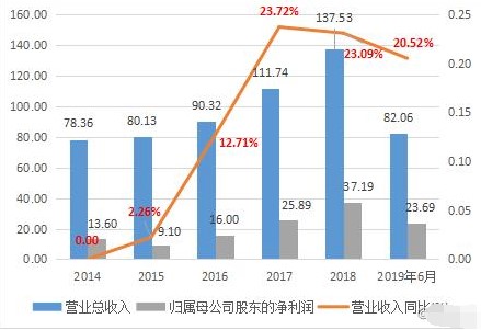 议市厅丨3年市值翻超10倍，迈瑞医疗登顶创业板一哥！抓住医疗器械“黄金十年”，让中国“智造”闪耀全球