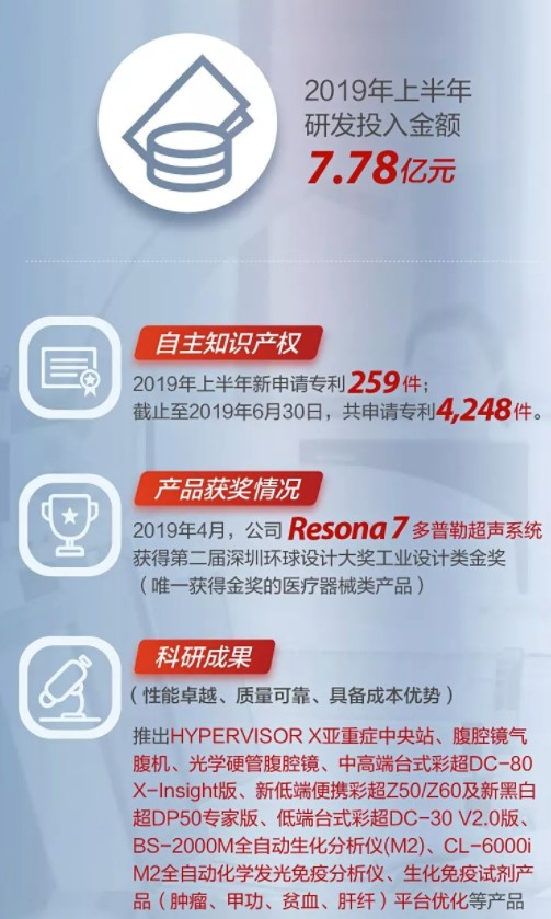 议市厅丨3年市值翻超10倍，迈瑞医疗登顶创业板一哥！抓住医疗器械“黄金十年”，让中国“智造”闪耀全球