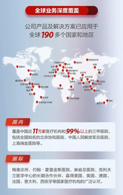 议市厅丨3年市值翻超10倍，迈瑞医疗登顶创业板一哥！抓住医疗器械“黄金十年”，让中国“智造”闪耀全球