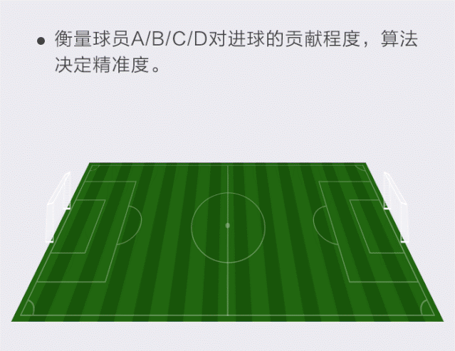 京东MTA：打破传统广告归因分析，全面提升营销收益
