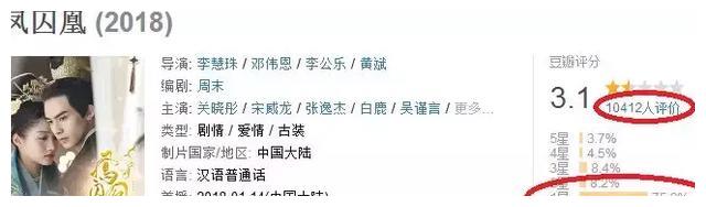 关晓彤的“缝纫机造型”辣眼，陈意涵的“哆啦A梦男友”酣甜！