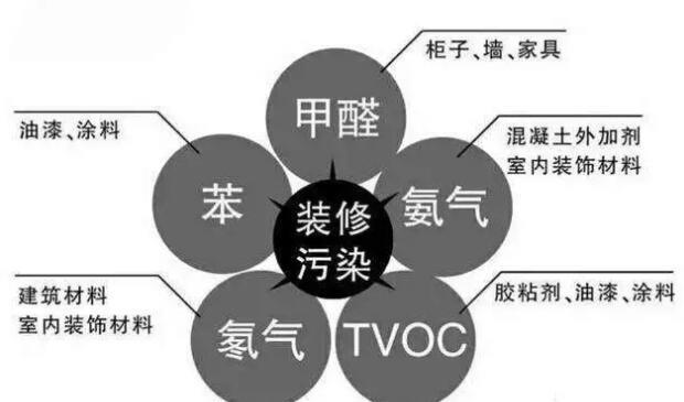 秋季使用无机涂料装修新房到底有什么好处