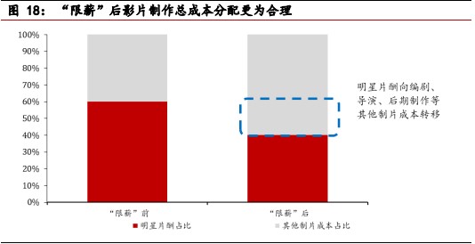 议市厅丨A股传媒娱乐行业中期观察：《诛仙Ⅰ》摘中秋档票房冠军，最“红”国庆档或来临，3部主旋律电影成绝对主角，多家上市公司受益