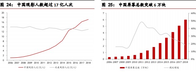 议市厅丨A股传媒娱乐行业中期观察：《诛仙Ⅰ》摘中秋档票房冠军，最“红”国庆档或来临，3部主旋律电影成绝对主角，多家上市公司受益