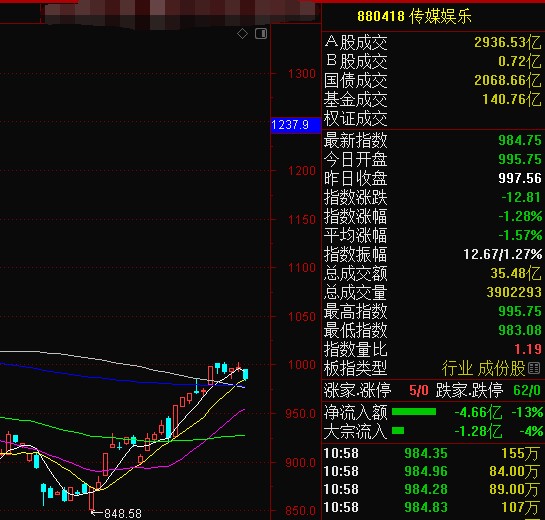 议市厅丨A股传媒娱乐行业中期观察：《诛仙Ⅰ》摘中秋档票房冠军，最“红”国庆档或来临，3部主旋律电影成绝对主角，多家上市公司受益
