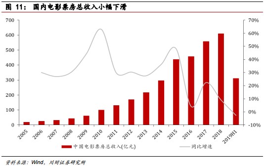 议市厅丨A股传媒娱乐行业中期观察：《诛仙Ⅰ》摘中秋档票房冠军，最“红”国庆档或来临，3部主旋律电影成绝对主角，多家上市公司受益