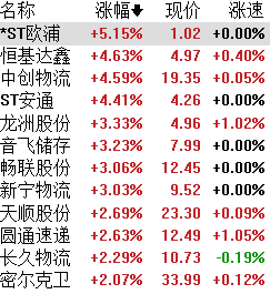 交通运输部支持交邮融合推广农村物流品牌，机构看好乡村快递市场