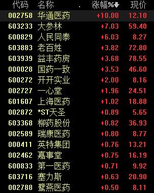 医用耗材行业迎来大洗牌，研发能力强、成本较低龙头股将直接受益丨牛熊眼