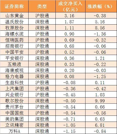 最新机构首次关注股票