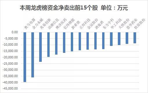 周五沪股通和深股通前十大活跃股