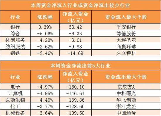 本周陆股通周买入前二十概念净流入15.08亿元居首