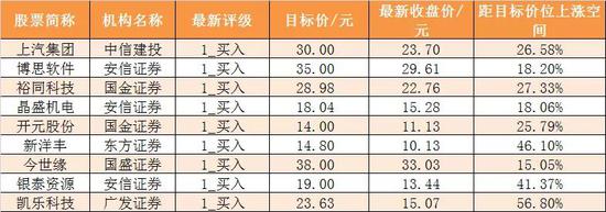主力资金净流出1501亿 电子行业净流出规模居前