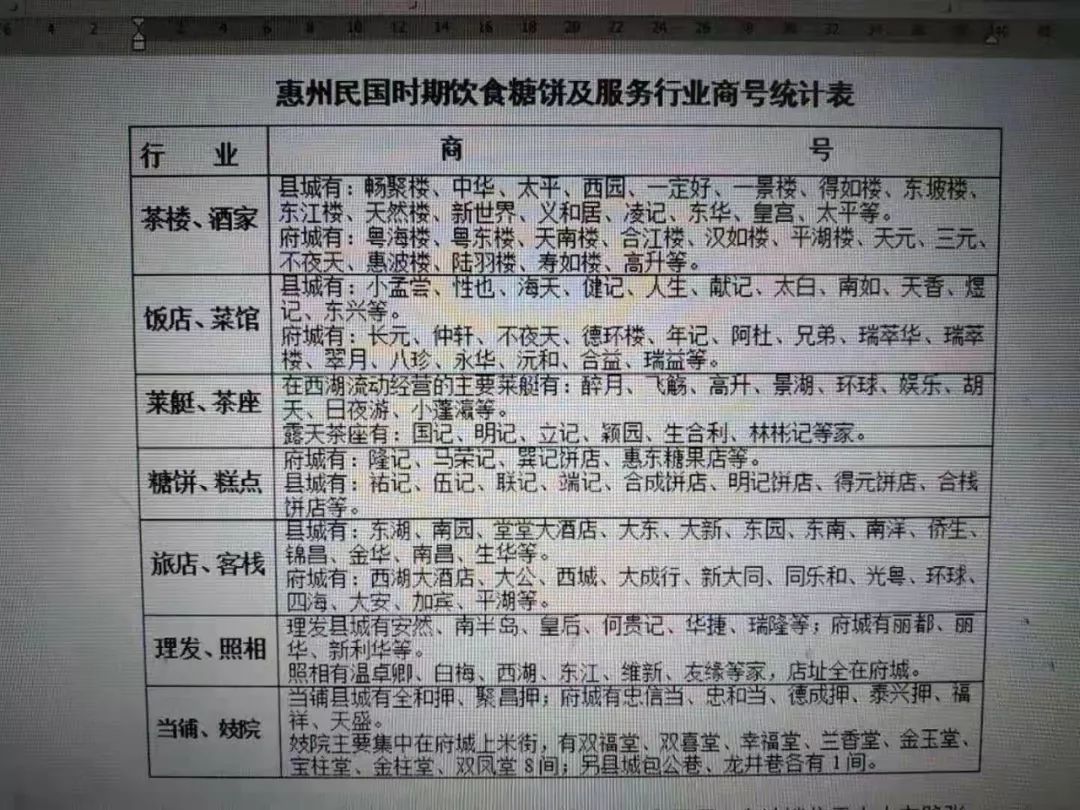 我市这家百年老字号餐饮企业有望重出江湖啦！