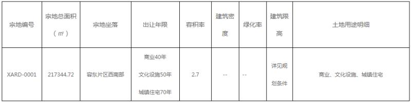 11月11日开拍！雄安商务服务中心项目约326亩土地挂牌