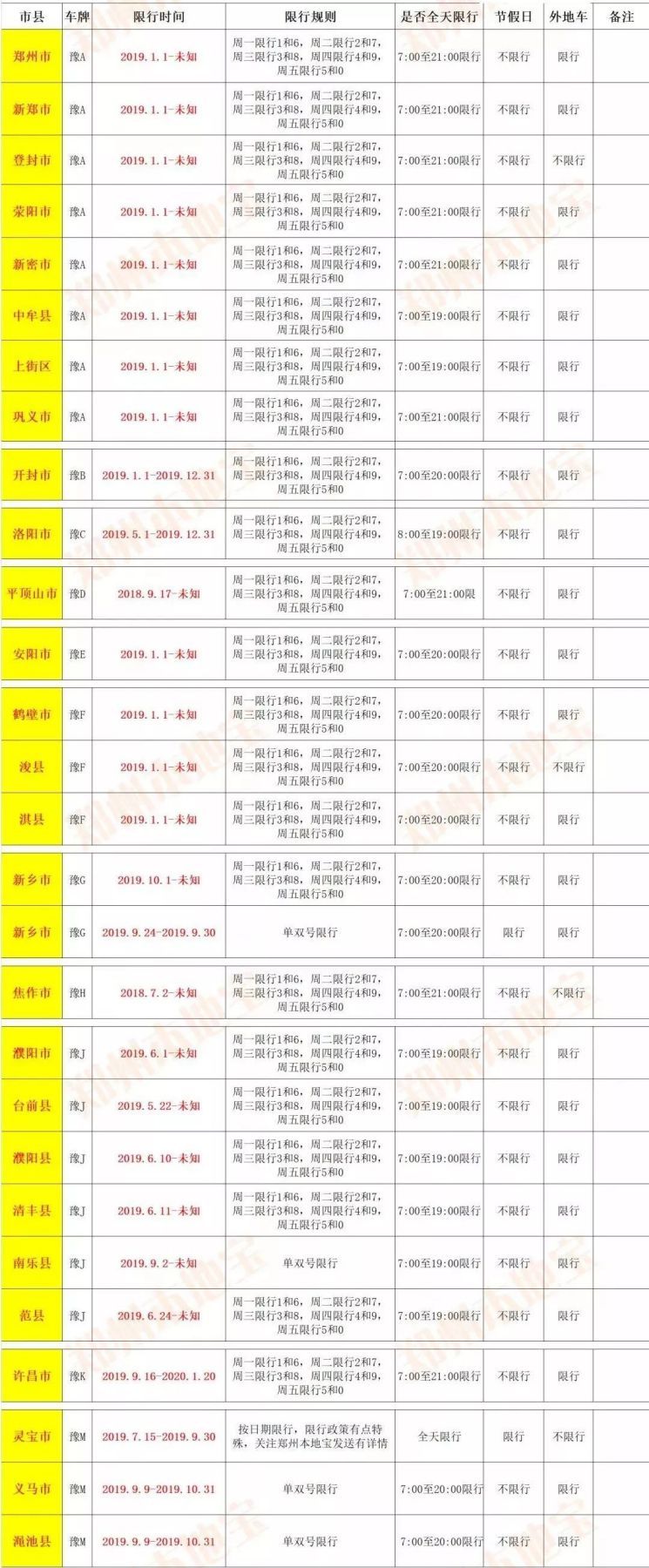 2019年采暖季单双号限行全面开始！是时候准备一台新能源汽车了
