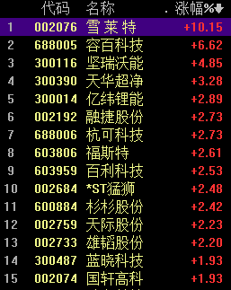 锂电池终于等到诺贝尔，相关概念股迎风而动丨牛熊眼
