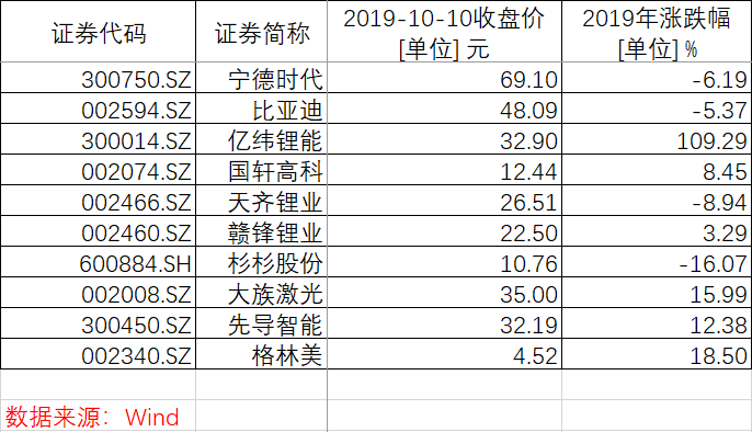 锂电池终于等到诺贝尔，相关概念股迎风而动丨牛熊眼