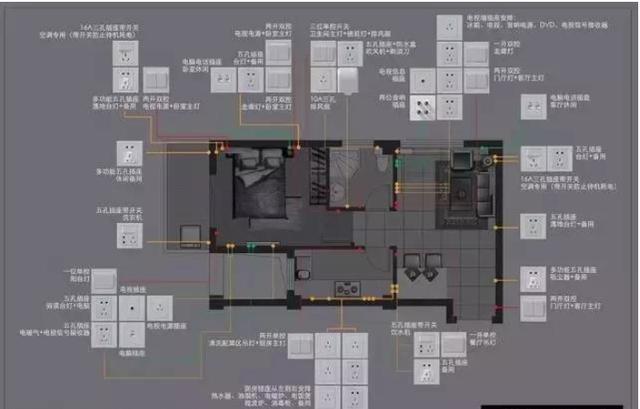 细节控必备！全屋60个开关插座详细布局图，漏一个全完犊子