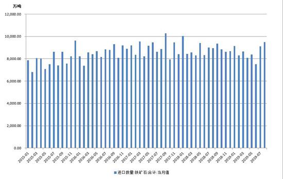 新纪元期货:环保限产 铁矿石反弹窗口关闭重回跌势