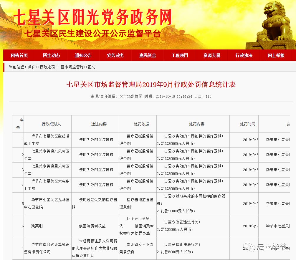 经营过期食品、使用失效医疗器械...毕节这些商家被处罚！