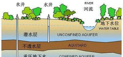 人类的命运危机是淡水资源的匮乏！