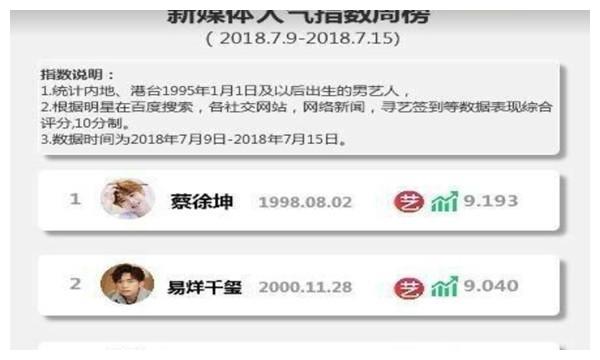 蔡徐坤打领带最撩人？王俊凯的轻熟诱惑！网友：我凯从不输任何人