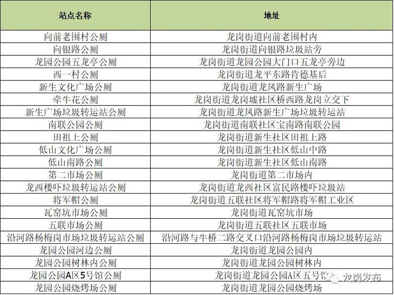 颜值高，便捷又环保！龙岗这个“网红公厕”火了