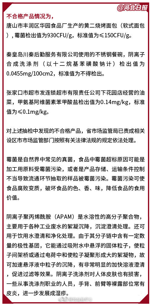 注意！这3批次面包、不锈钢餐碗、油菜不合格