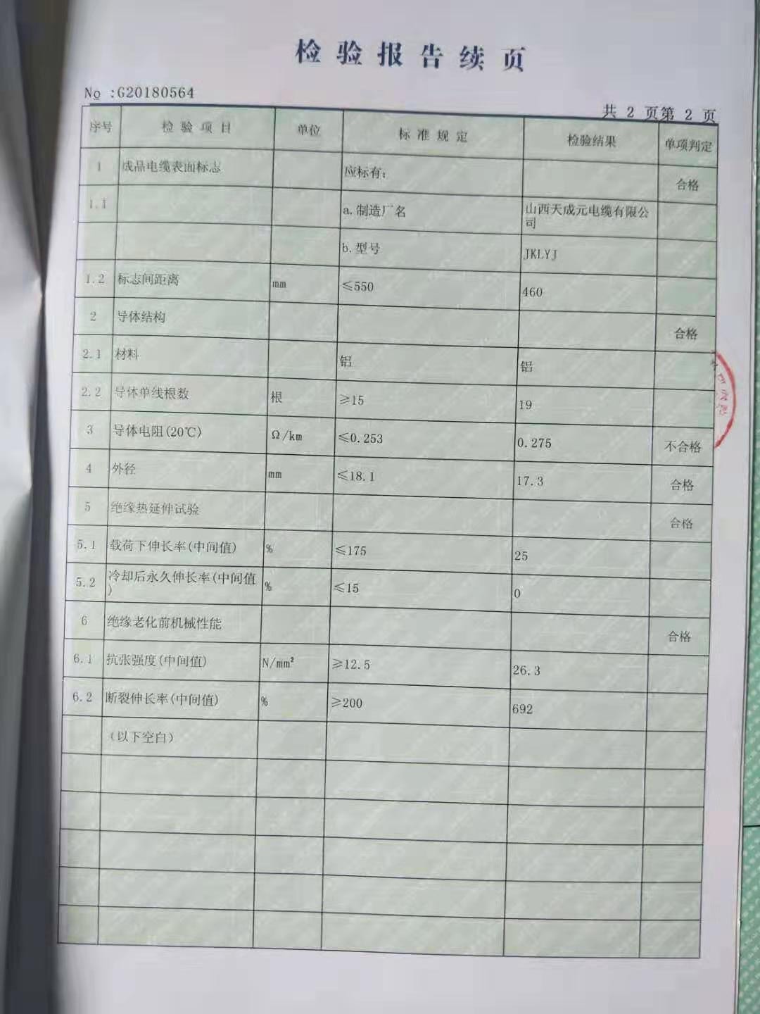 国网山西电力农网改造疑使用“问题电缆”