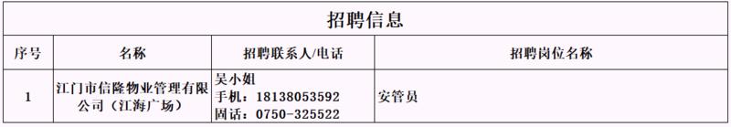 本周日，江海广场专场招聘来袭！几十家店铺招人……