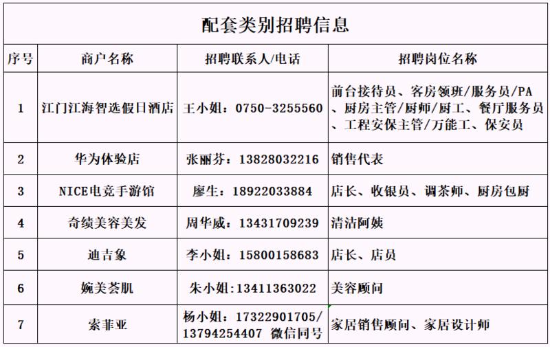 本周日，江海广场专场招聘来袭！几十家店铺招人……