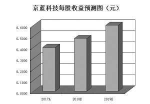 “生态”、“绿色”成雄安新区发展关键词5只环保概念股受机构联袂推荐