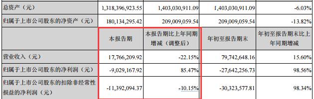 A档案|天山生物与招商证券等33位生意伙伴对簿公堂 无法控制大象广告已从合并财务报表中剔除