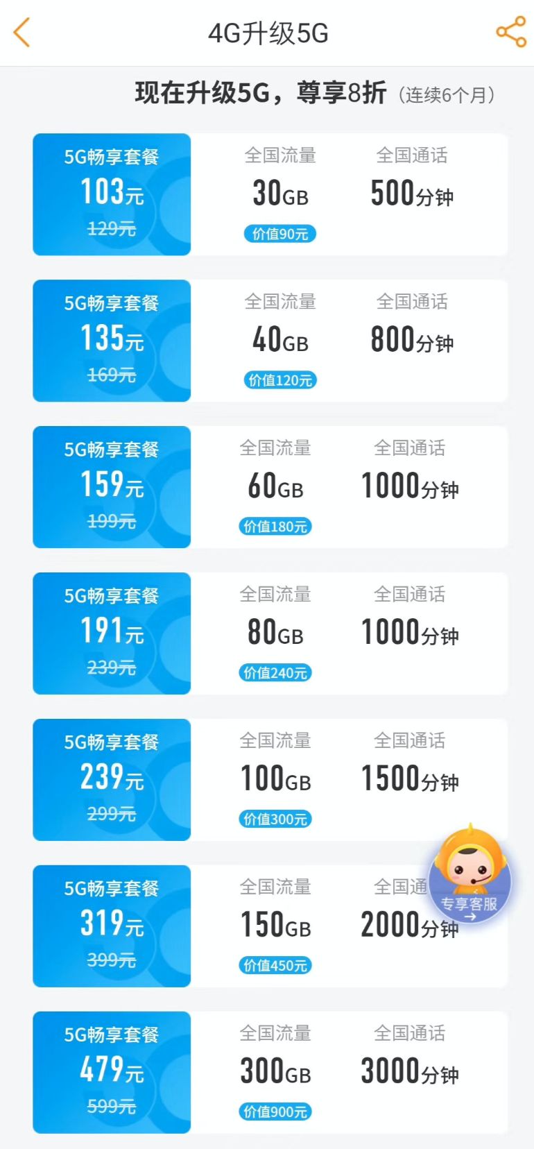 5G商用正式开启！三大运营商套餐具体情况如下↓
