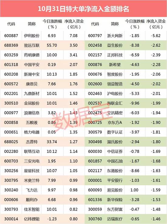 声明:数据宝所有资讯内容不构成投资建议,股市有风险,投资需谨慎。