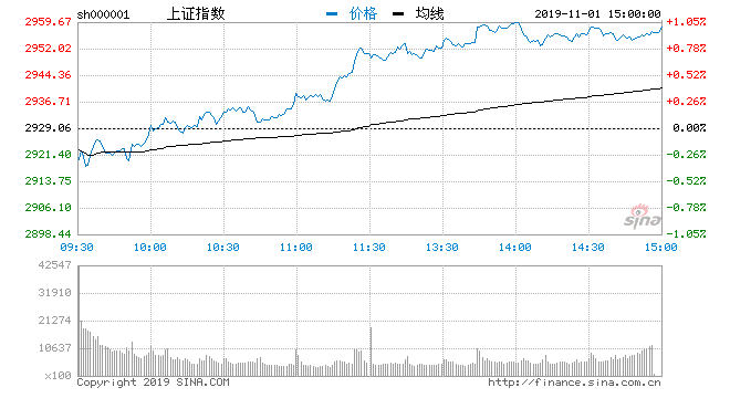 午评:三大股指弱势盘整沪指跌0.44% 半导体概念拉升
