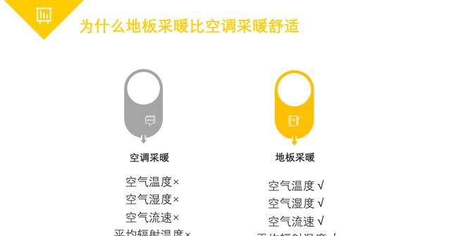 冬天来了，为什么地板采暖比空调采暖更舒适？